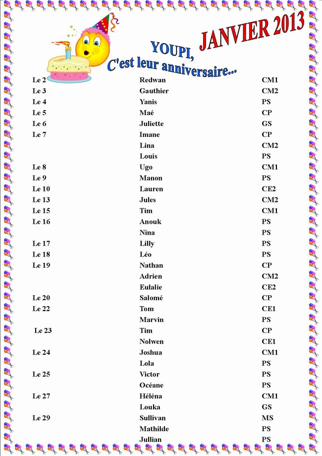 Anniversaires de Janvier 2013